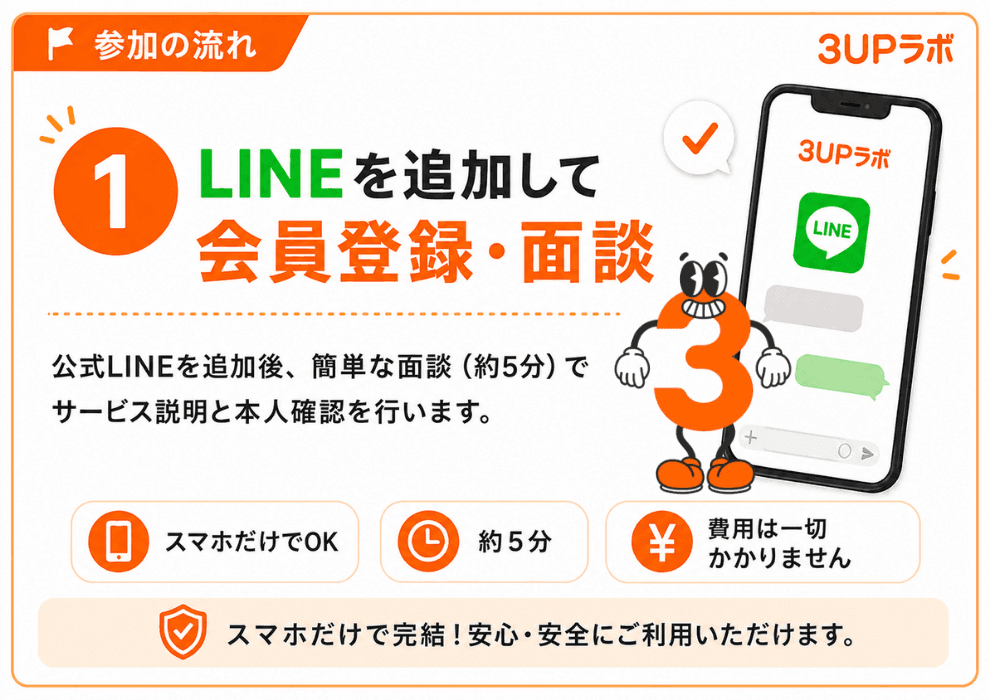 STEP1 LINEを追加して会員登録・面談