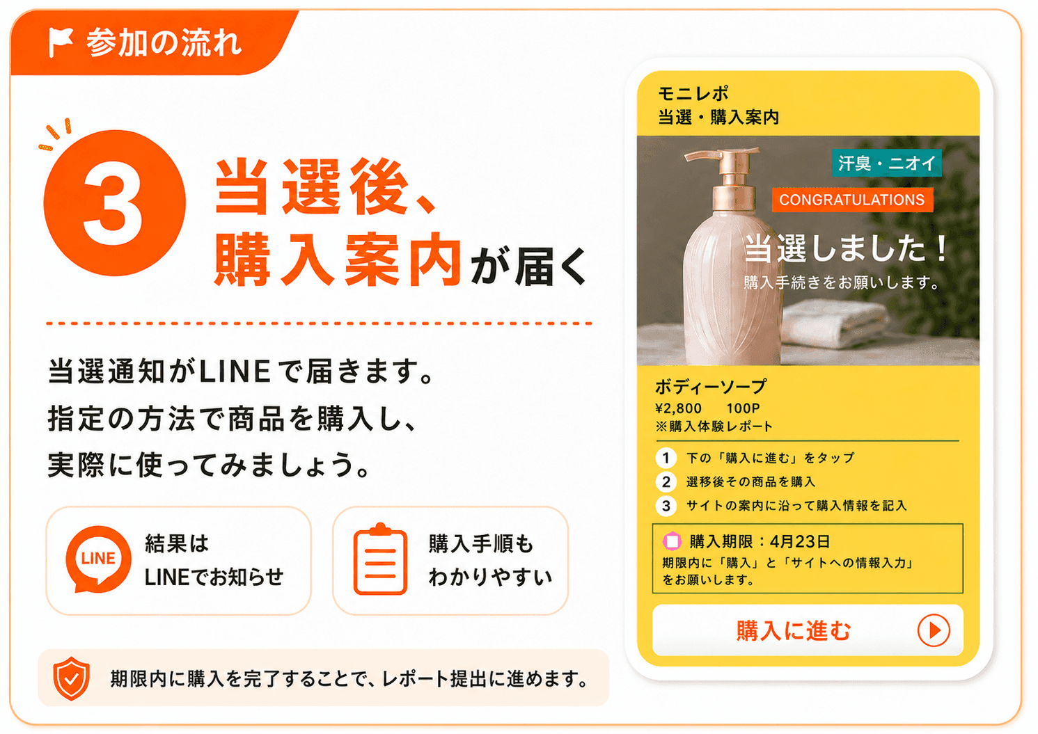STEP3 当選後、購入案内