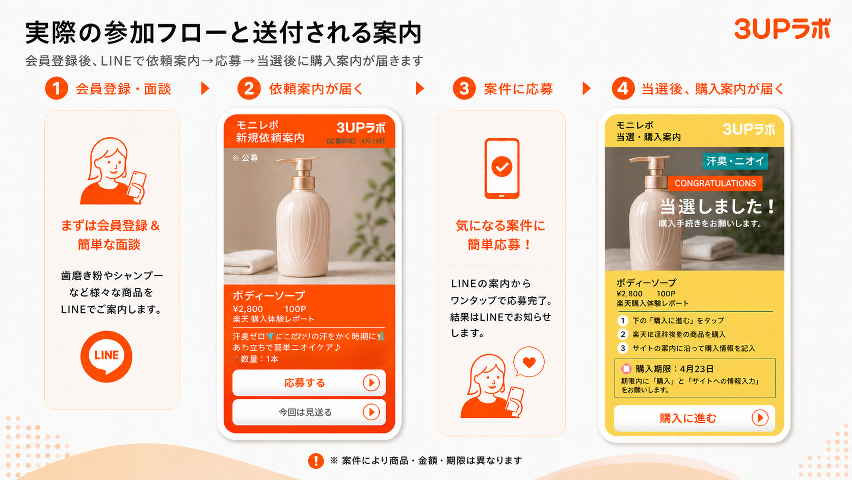 実際の参加フロー
