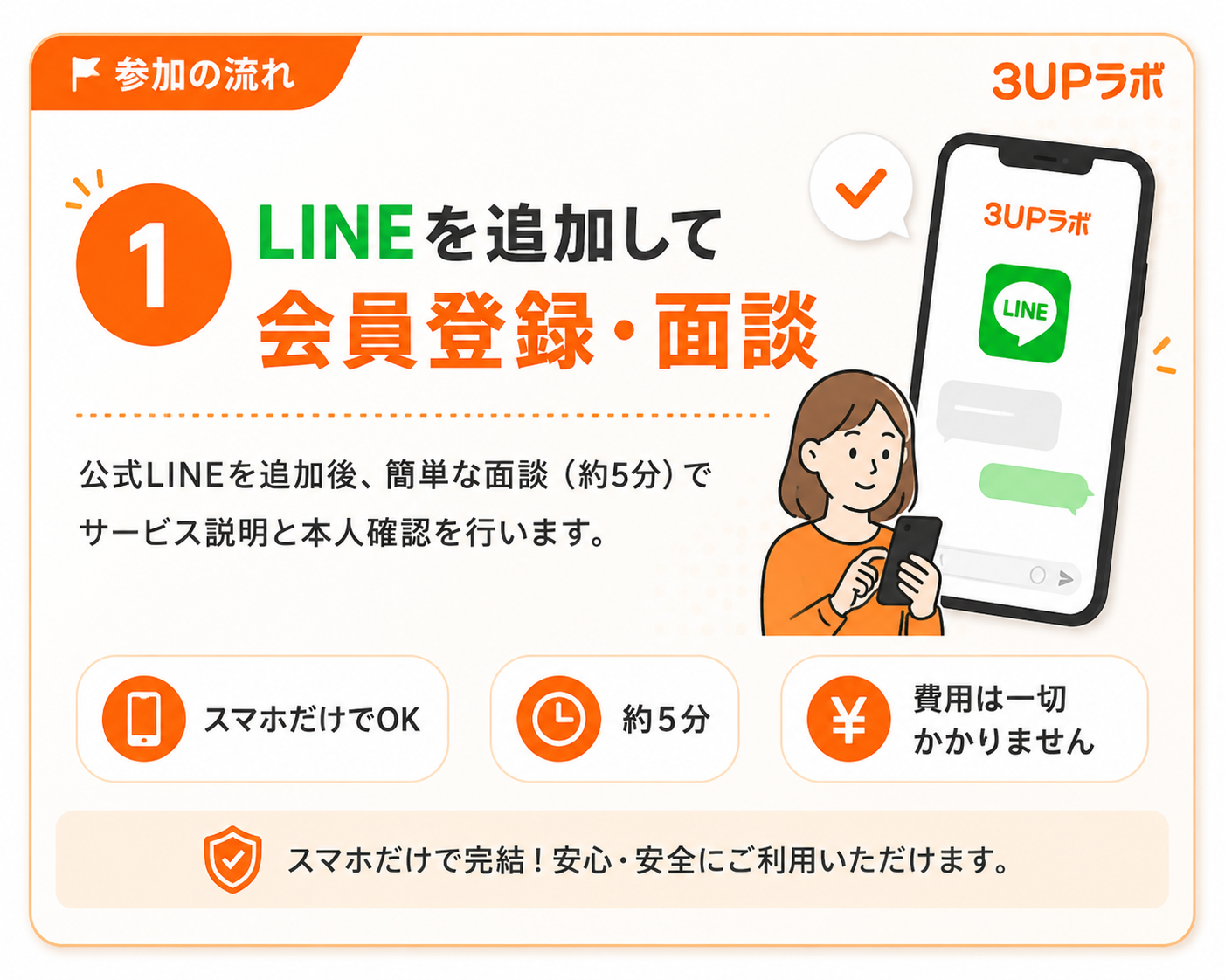 参加フロー1