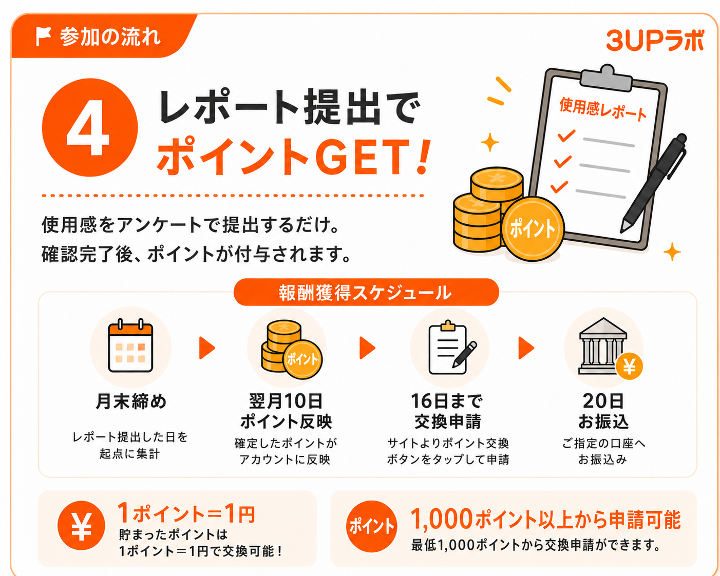 参加フロー4